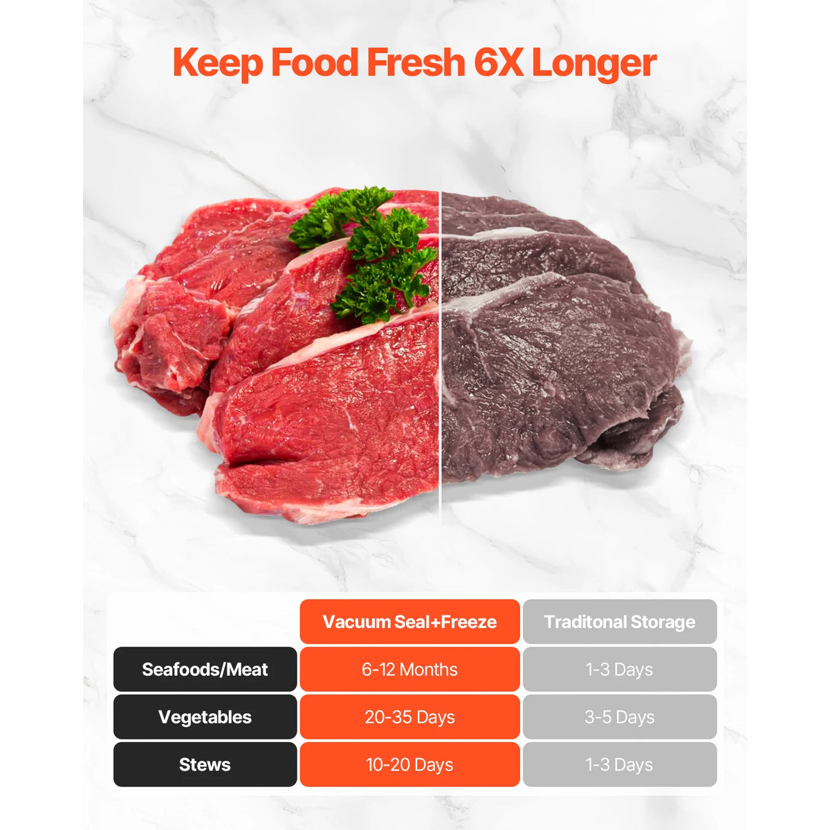SucceBuy 7-in-1 Electric Vacuum Sealer for Kitchen Food Storage