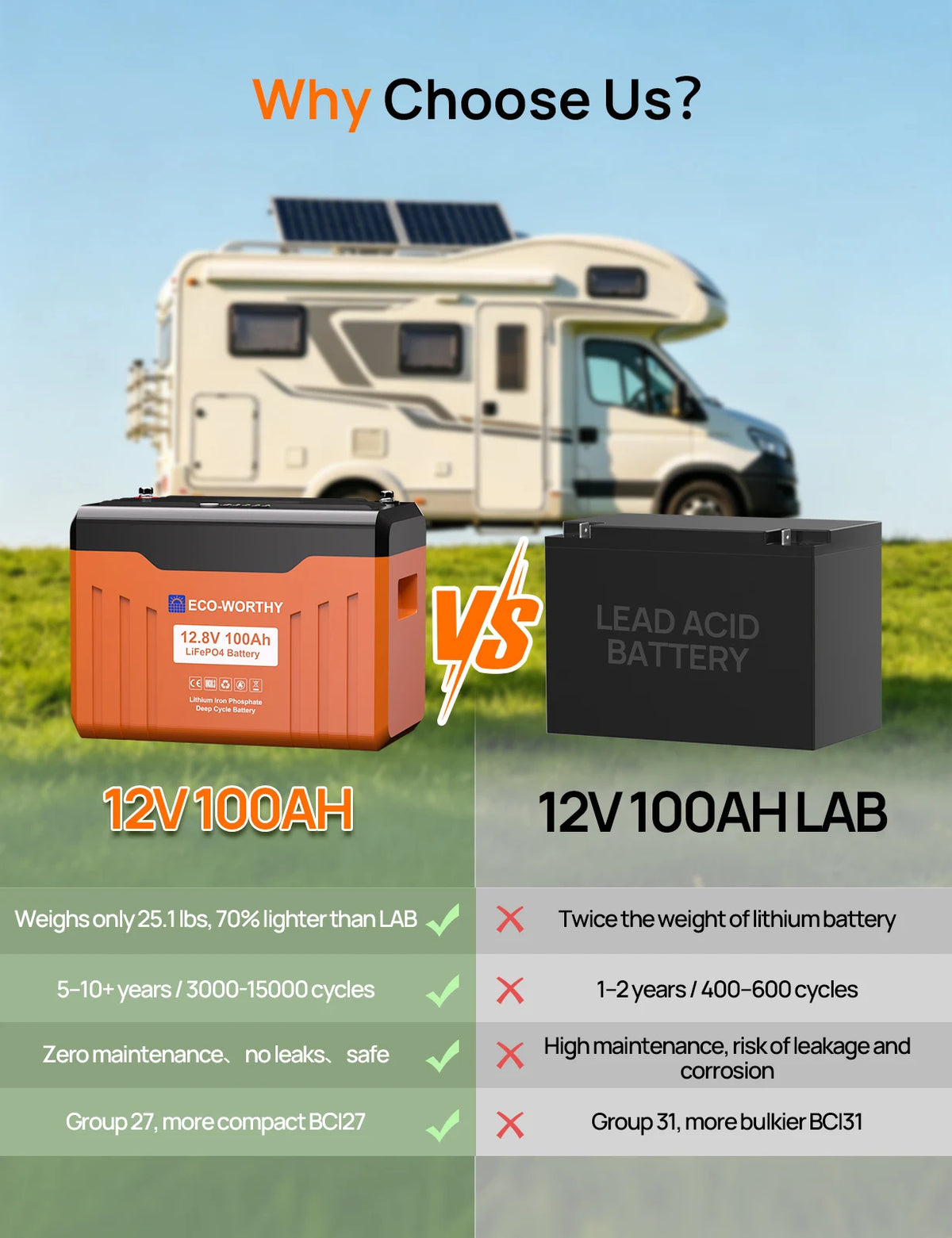 Eco-Worthy 12V 100Ah LiFePO4 Battery With Bluetooth Protection