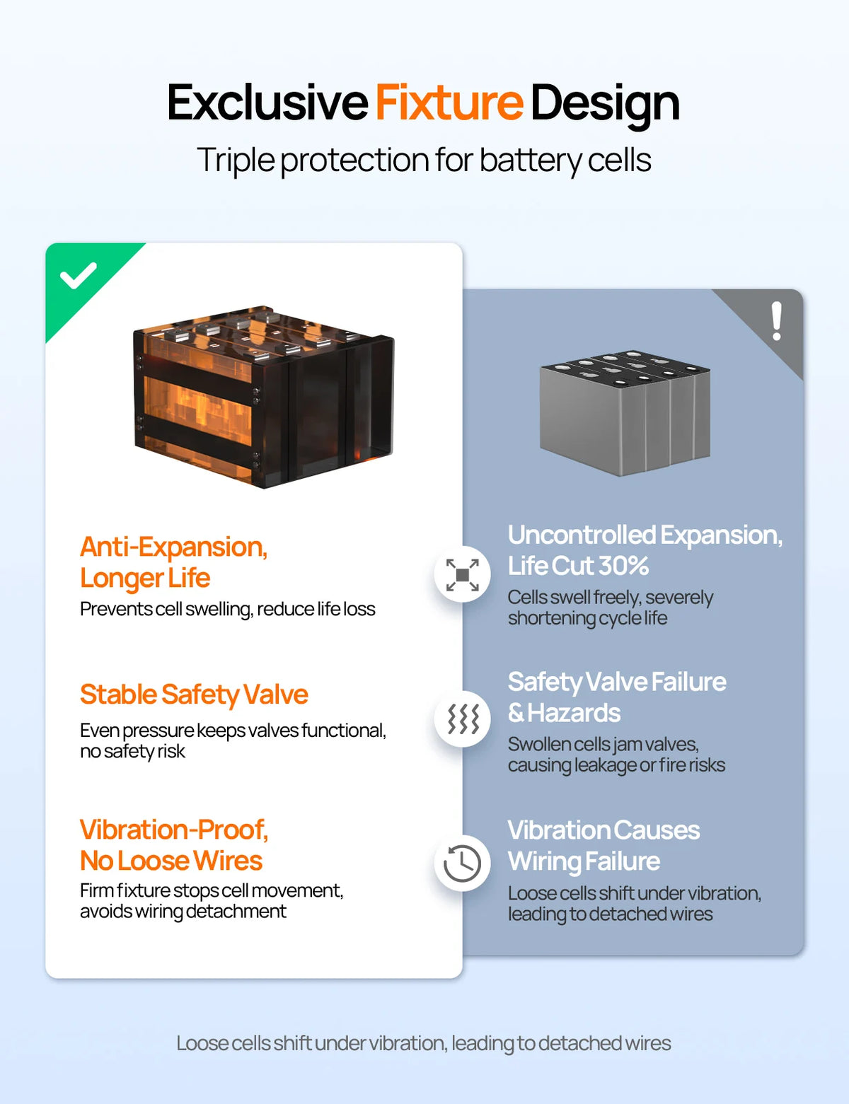 Eco-Worthy 12V 100Ah LiFePO4 Battery With Bluetooth Protection