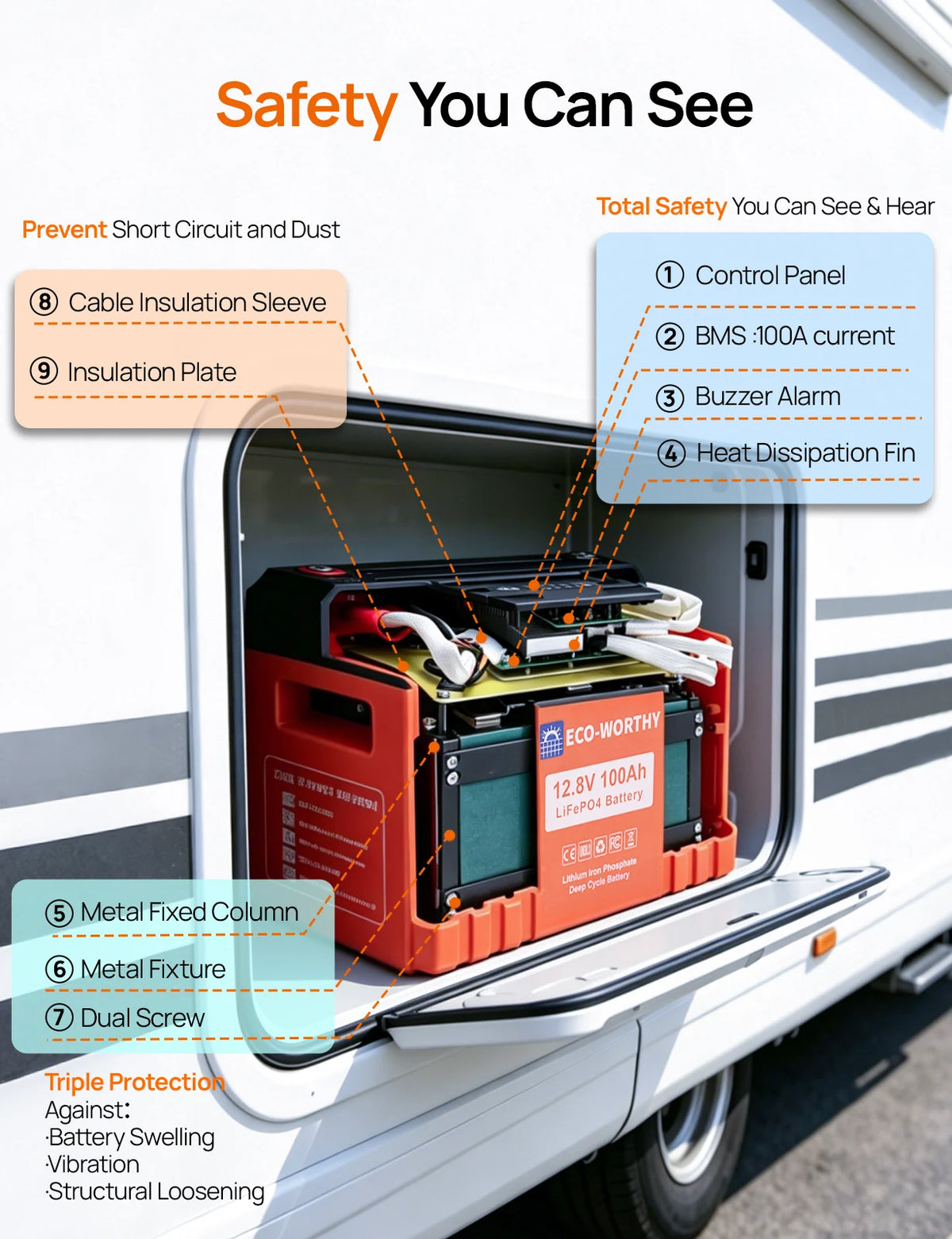 Eco-Worthy 12V 100Ah LiFePO4 Battery With Bluetooth Protection