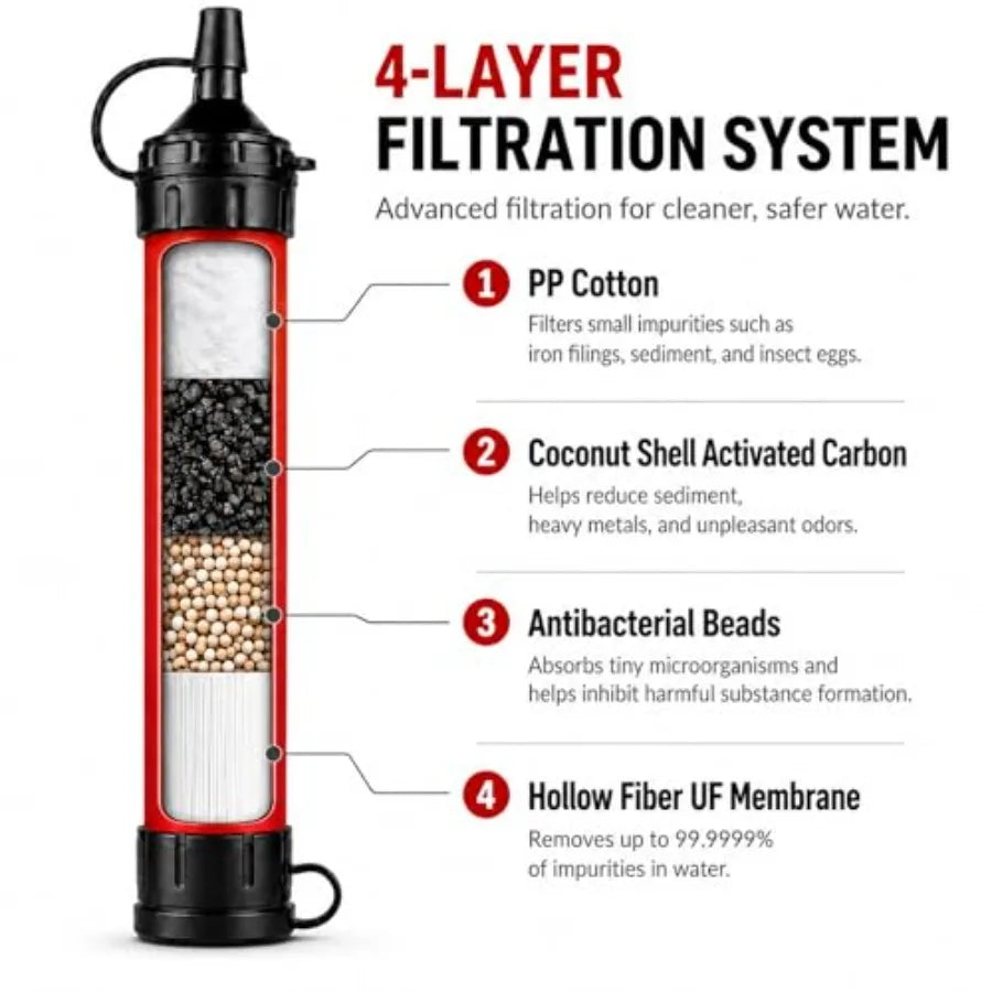 Water Filter Straw For Camping Hiking Travel And Outdoor Purification