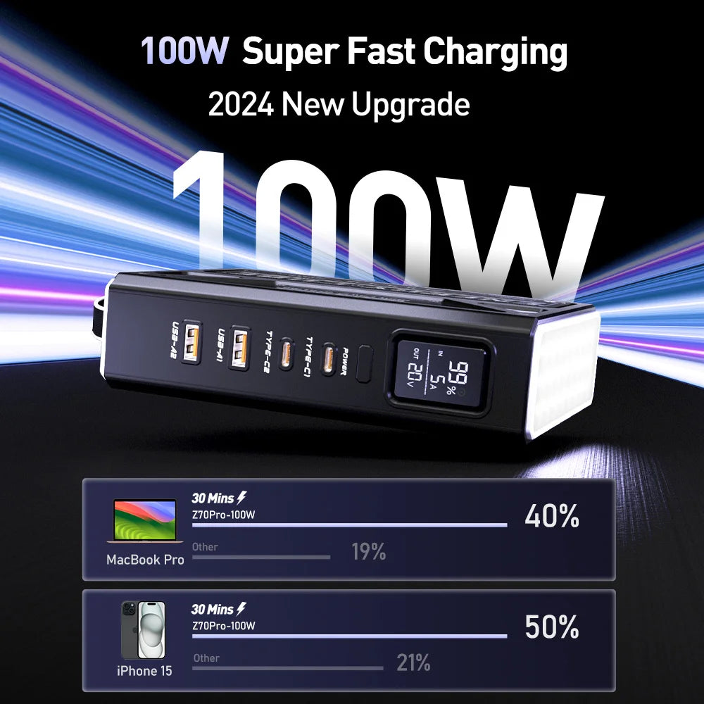 Movspeed 140W Portable Power Bank For Cameras And Laptops