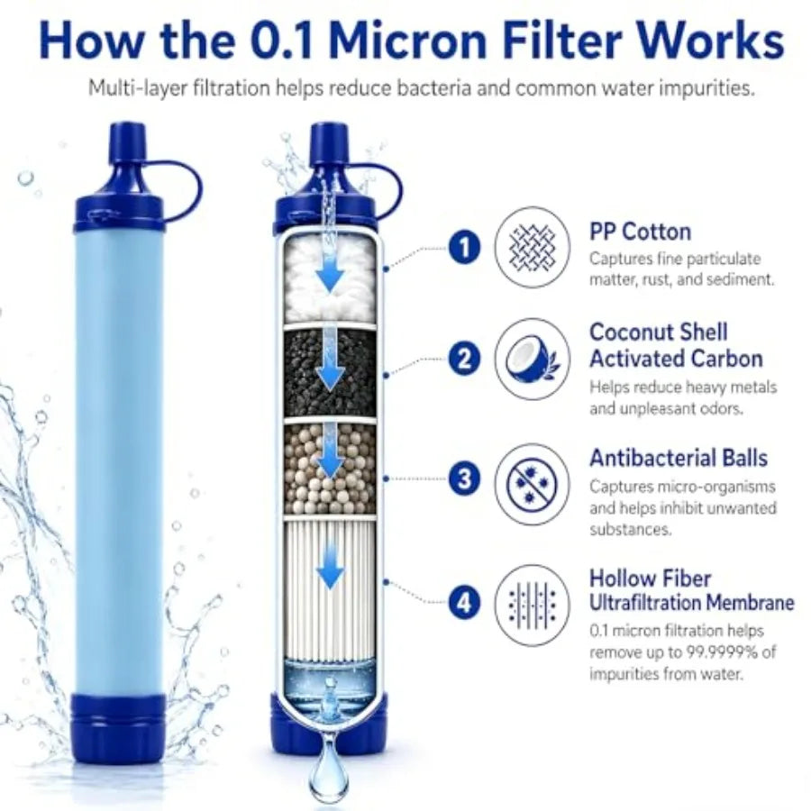 Emergency Water Filter Straw For Camping Hiking Travel Survival