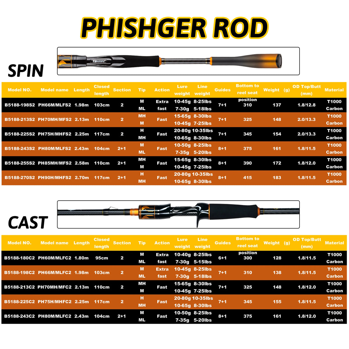 BIUTIFU Spinning Casting 2Tips Fishing Rods 1.8m 1.98m 2.1m 2.25m 2.4m 2.55m 2.7m Fuji Guide 2 Sections T1000 Carbon Baitcasting 7-80g Lure Bass Pike Fast Surf Pole
