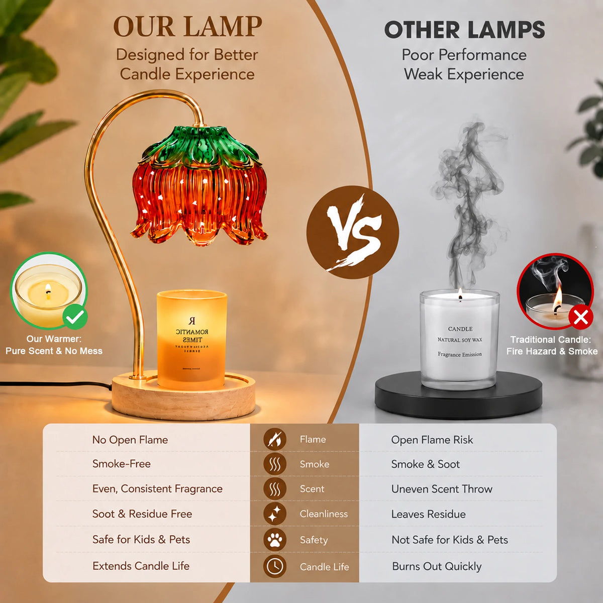 Flower Candle Warmer Lamp With Timer And Dimmable Light