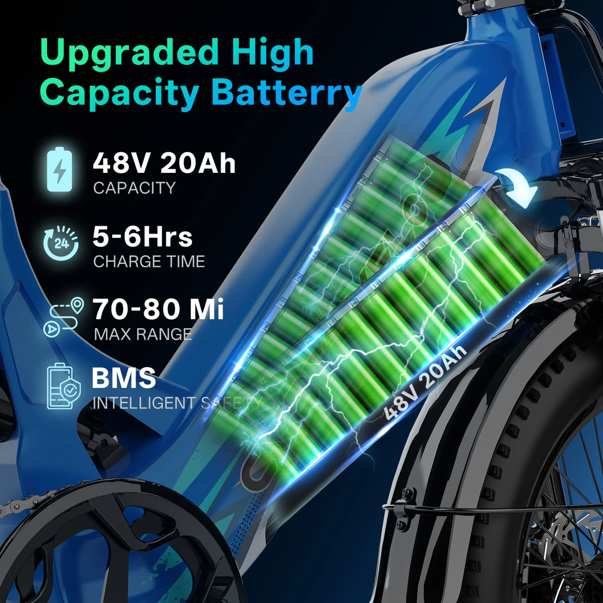 Cybervelo 1500W 7 Speed Electric Bike With Durable 20Ah Battery