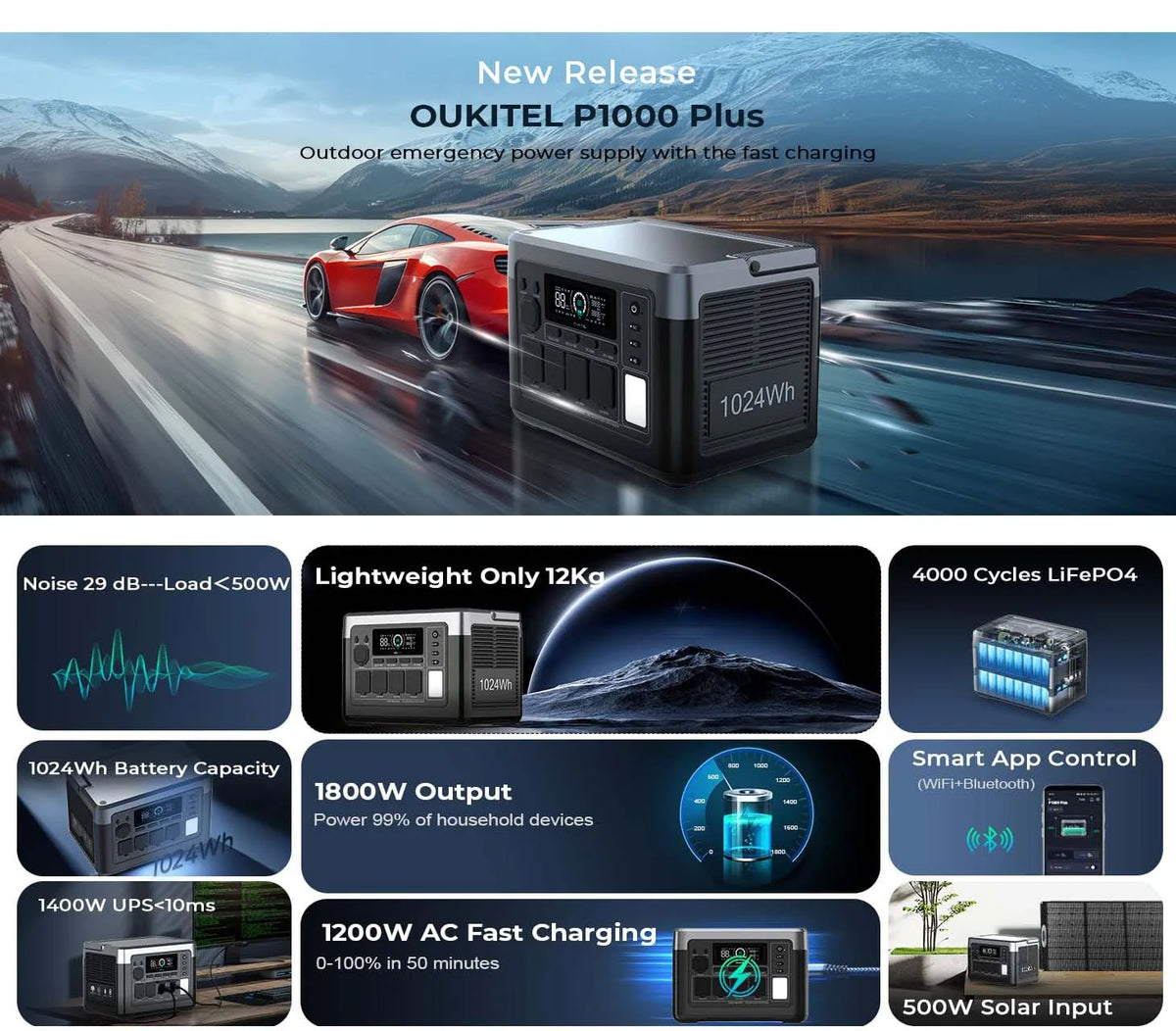 OUKITEL P1000 Plus Portable Power Station Solar Generator Backup