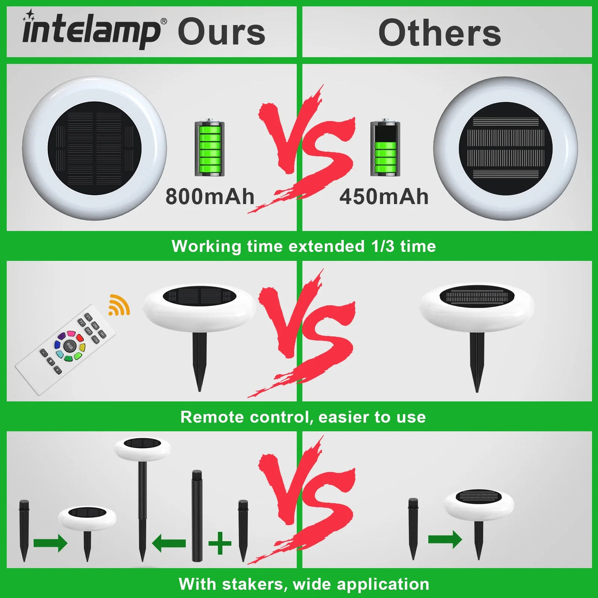 Intelamp Outdoor Solar Pathway Lights For Garden Walkways