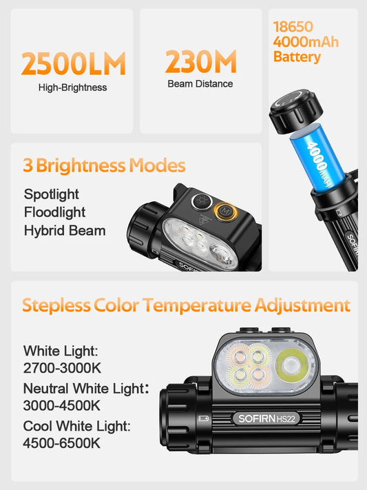 Sofirn HS22 Rechargeable LED Headlamp With Adjustable Beam Modes