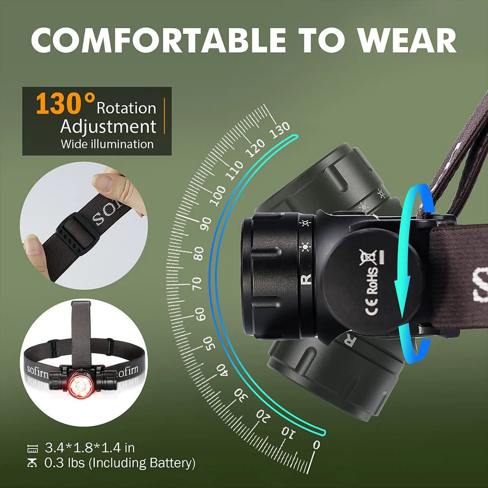 Sofirn HS21 USB C Rechargeable LED Headlamp For Camping Hiking