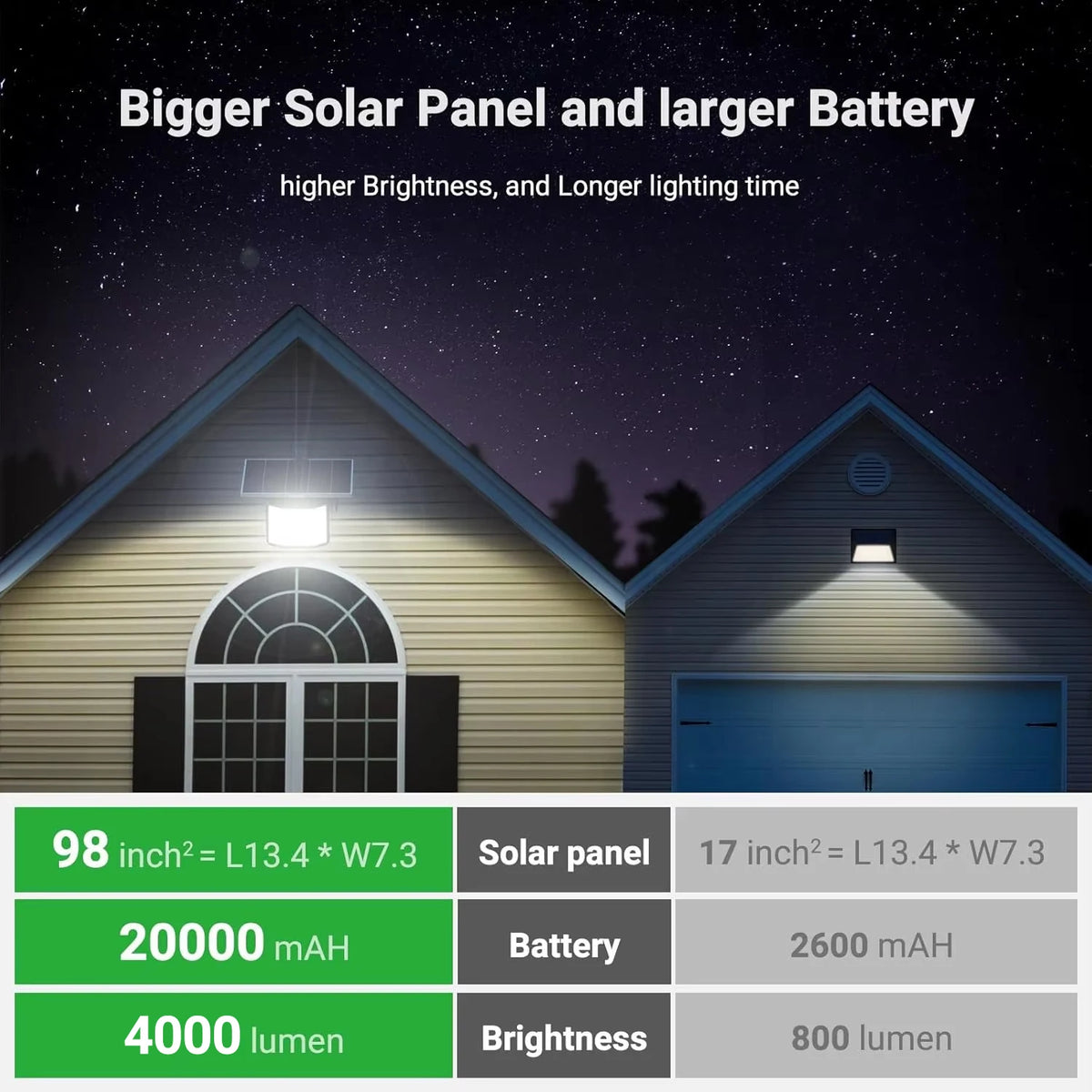 Intelamp Solar Street Flood Light With Dual Sensors for Outdoor Yards