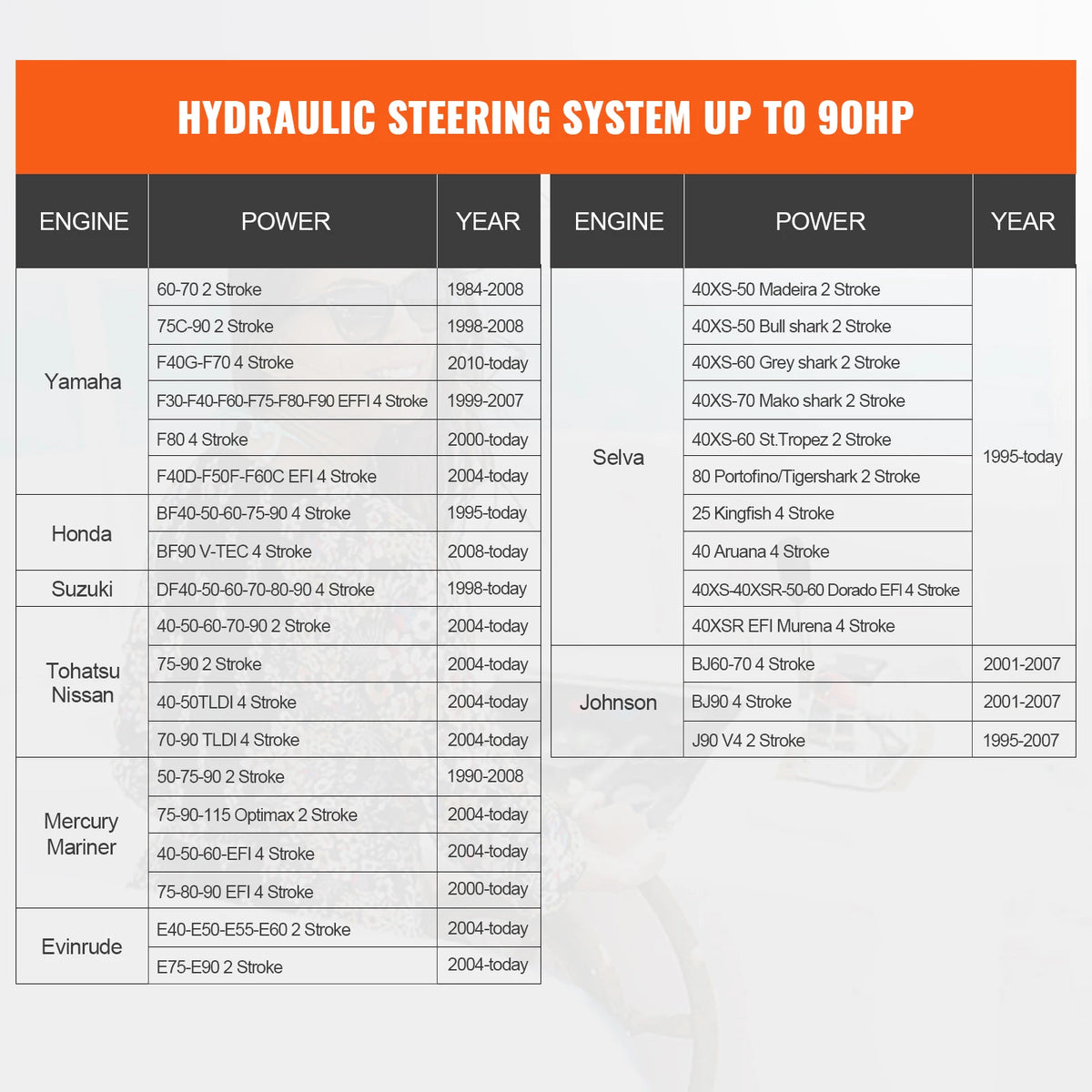 SucceBuy Hydraulic Outboard Steering Kit With Helm Pump
