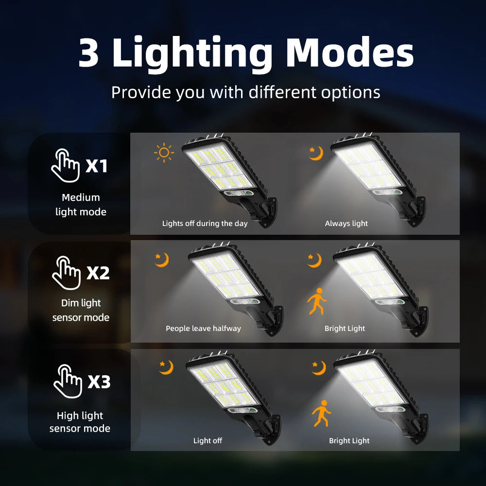 Outdoor Solar Motion Sensor Garden Lights for Courtyards and Garages