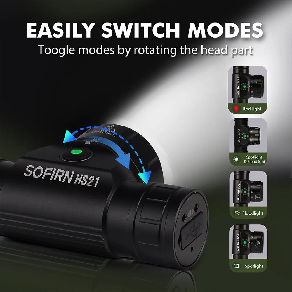Sofirn HS21 USB C Rechargeable LED Headlamp For Camping Hiking