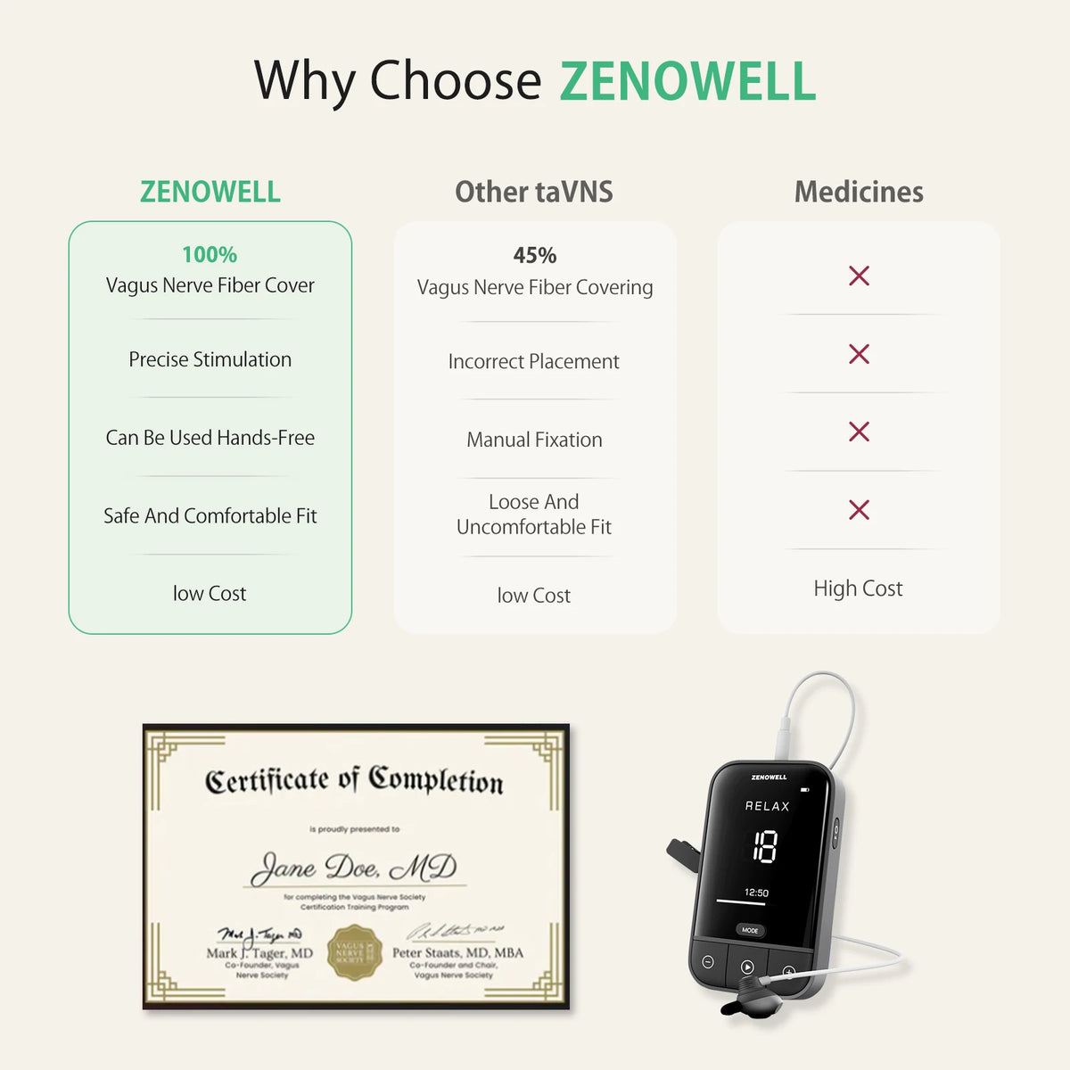 ZENO WELL Vagus Nerve Stimulator For Deep Sleep And Anxiety Relief